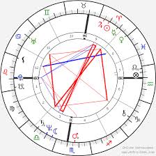 Steven Seagal Birth Chart Horoscope Date Of Birth Astro