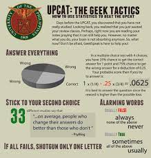 Sign up for careeranna blog updates to get the latest in guidance and inspiration as you discover programming, web development, data. Geek Tactics For Upcat Daily Scraps
