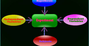 A dependent variable is a consequence of an independent variable i.e. Easiest Way To Identify Dependent And Independent Variables Afidated
