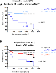 She is a writer and actress, known for o segredo (2001), poderosas (2015) and lusitana paixão (2003). Prognostic Relevance Of Ccdc88c Daple Transcripts In The Peripheral Blood Of Patients With Cutaneous Melanoma Scientific Reports