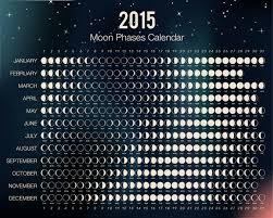 Inserito in luna e calendario lunare | taggato bellezza, benessere naturale, calendario lunare, capelli, casa orto e calendario lunare gennaio luna calante semina in semenzaio riscaldato lattuga a cappuccio a dimora in coltura protetta: Fasi Lunari Taglio Capelli Novembre 2017