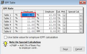The government has reduced the interest rate of employee's provident fund in a row to cut interest rates of all small saving schemes. Employees Far Seeing Back Epf Condensed Just Before 7 Per Centum Epf Table For Age Above 60