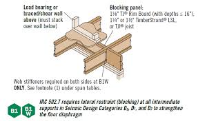 Tji® joists may be cantilevered 5 to 24 when ­supporting roof load, assuming: Https Seanm Org Images Meeting 031319 Designing Engineered Wood Products For Residential Commercial Multi Family Applications Pdf