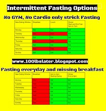 Guide For Picking Eating Windows Intermittent Fasting Www