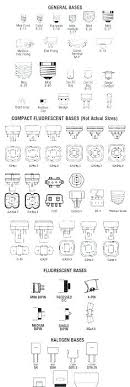 light bulb base size chart berlinatur info