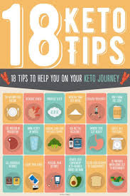 Pin On Keto Ideas