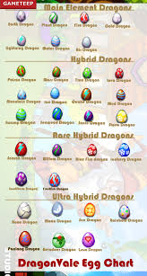 Dragon Story Egg Chart List 2019