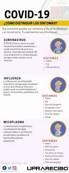 Vaccines against other viral diseases like influenza (flu), on the other hand, need updating every year to remain effective. Universidad De Puerto Rico En Arecibo Upra Como Distinguir Los Sintomas De La Influenza Micoplasma Y Coronavirus Facebook