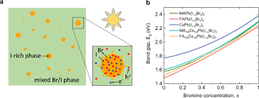 The ee20 engine had an aluminium alloy block with 86.0 mm bores and an 86.0 mm stroke for a capacity of 1998 cc. Unified Theory For Light Induced Halide Segregation In Mixed Halide Perovskites Nature Communications
