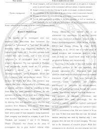 This code of conduct ('code) is intended to assist members to develop overseas markets by assuring customers in markets who deal with timber exporters association of malaysia (note: An Investigation Of Ecotourism Code Of Conduct A Comparative Study Between Thai And Malaysian Tour Operators Semantic Scholar