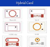 RZX Hot Hybrid RFID Smart PVC Card Dual Frequency 125KHz and 13.56 MHz NFC  Combo Card