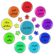 Image result for ‫جنگ روانی دشمنان و راهکارهای مقابله با آن‬‎