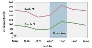 69 Curious Caffeine And Blood Pressure Chart