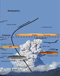 Volcanic Ash Hazards To Aviation Sciencedirect Volcanic ash falls are one of the most widespread and frequent volcanic hazards, and are produced by all explosive volcanic eruptions. volcanic ash hazards to aviation