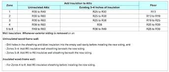 Spray Foam Insulation R Value Insulation Cost Per Sq Ft