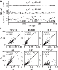 The Control Mechanisms Of Heart Rate Dynamics In A New Heart Rate Nonlinear Time Series Model Scientific Reports