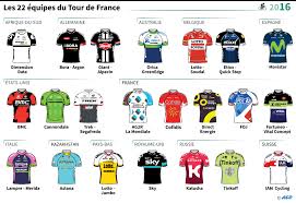 Ag2r visait aru et uran. Tour De France 2016 La Liste Officielle Des Partants