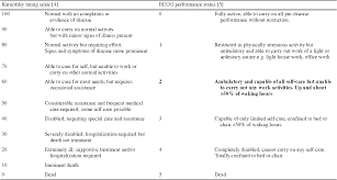 This is known as the process of metastasis. Treatment Of Advanced Non Small Cell Lung Cancer Patients With Ecog Performance Status 2 Results Of An European Experts Panel Semantic Scholar