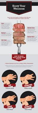 One area that pan frying falls short in is its ability to get an even cook throughout the meat. How To Cook Steak Know Your Wellness How To Cook Steak Cooking The Perfect Steak Steak