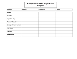 World Religions Chart Worksheets Teaching Resources Tpt