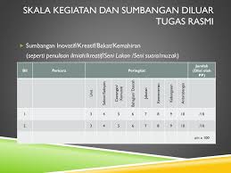 Maybe you would like to learn more about one of these? Ppt Taklimat Penilaian Prestasi Kumpulan Pelaksana 2015 Powerpoint Presentation Id 3782191