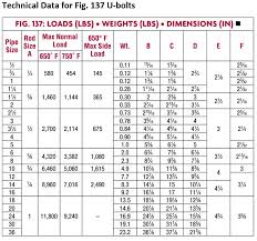 U Bolt Size Chart Metric Www Bedowntowndaytona Com