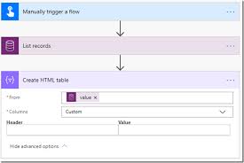 How a fixed layout algorithm determines column widths. Working With Html Tables In Power Automate Flows It Ain T Boring
