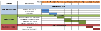 Compare leading production planning and scheduling programs to find the right solution for your business. The Production Schedule Crawford Arts