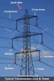 What Is The Purpose Of Ground Wire In Overhead Power Lines Electrical Circuit Diagram Power Engineering Electrical Engineering Books
