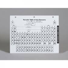 Chemistry Reference Chart Set Pack 10