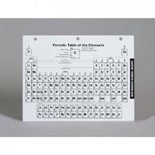 Chemistry Reference Chart Set Pack 10