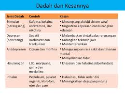 Melakukan penyerangan terhadap calon lain, seperti menjelekkan jelekkan lawanya sehingga mendapat kesan buruk dari masyarakat. Lesson 2 8