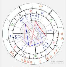 Current Transit Chart Of Michael Cohen What Do We Think