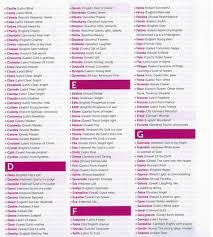 These baby name lists are organised alphabetically. Girls Names C D G English Boy Names Gaelic Baby Names Unique Baby Boy Names