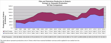 film television industry facts actra toronto