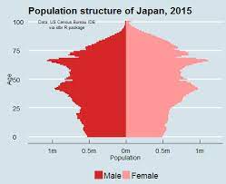 Animation Japan S Aging Population
