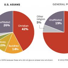 We did not find results for: Teaching Asian American Islam And Racialization Through Film Religious Studies News