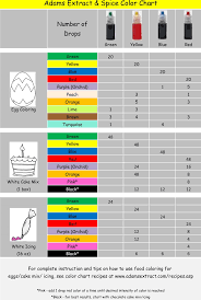 food coloring mixing chart in 2019 food coloring mixing