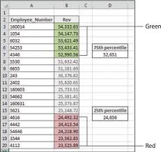 (use the methodology shown in section 3.2 of the text to calculate the percentiles. How To Highlight Data Based On Percentile Rank In Excel Dummies
