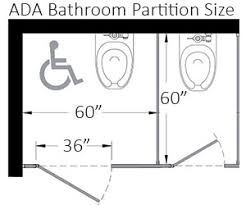 Do you need to add default data to your database, right… Bathroom Dividers Typical Toilet Stall Partitions Dimensions Harbor City Supply