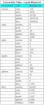 49 reasonable measurement conversion chart ounces to cups