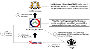 Pemantauan dan penyeliaan oleh jabatan agama johor kalimah allah : Https Www Igi Global Com Viewtitle Aspx Titleid 244770