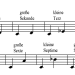 Intervalle Theorie Musik De Musiktheorie Einfach Erklart
