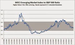 Mind The International Gap Iron Horse Capital Management