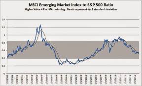 Mind The International Gap Iron Horse Capital Management