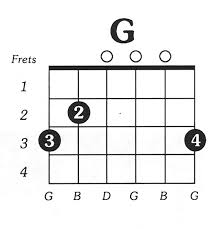 free guitar chord charts