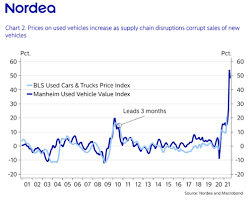 The consumer price index (cpi) measures the weighted average price level of goods and services consumers pay. Jwcfv6i7jkonqm