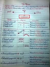 Bab.la is not responsible for their content. How To Learn Or Understanding English Easily Cmn Academy Online Learning Platform