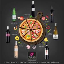 Quel Vin Pour Quelle Pizza Comment Choisir