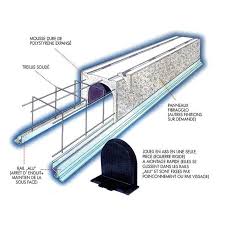 Le choix et l'achat d'un volet roulant dépendent principalement de vos envies mais aussi de votre budget. Volet Roulant Comment Bien Le Choisir Parmi Tous Les Modeles Du Marche